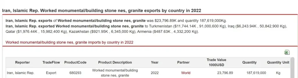 صادرات سنگ اسلب‌