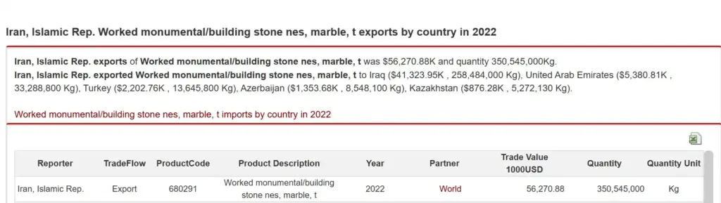 صادرات سنگ اسلب‌