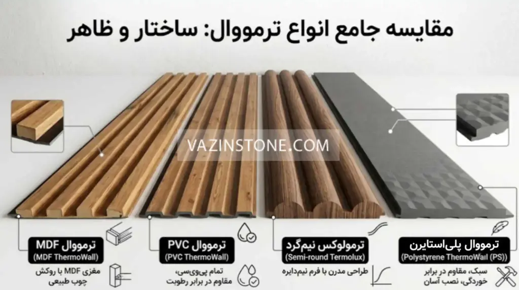 عکس مقایسه انواع ترمووال