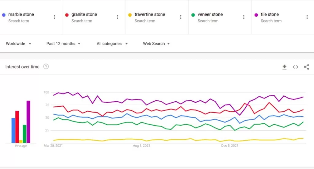 نرخ میزان درخواست انواع سنگ در جهان - صادرات
