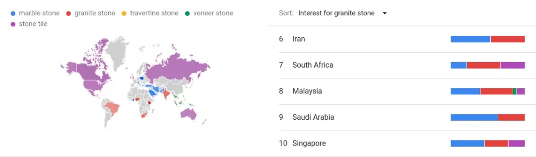 نرخ ترند محبوبیت سنگ گرانیت برای صادرات و واردات