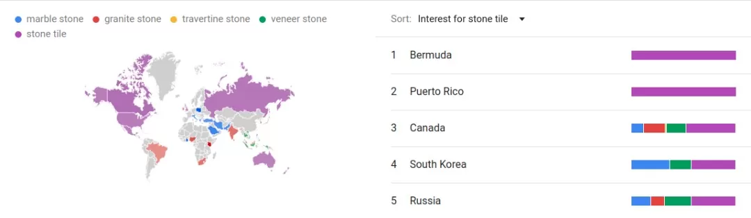 نرخ ترند محبوبیت سنگ تایل برای صادرات