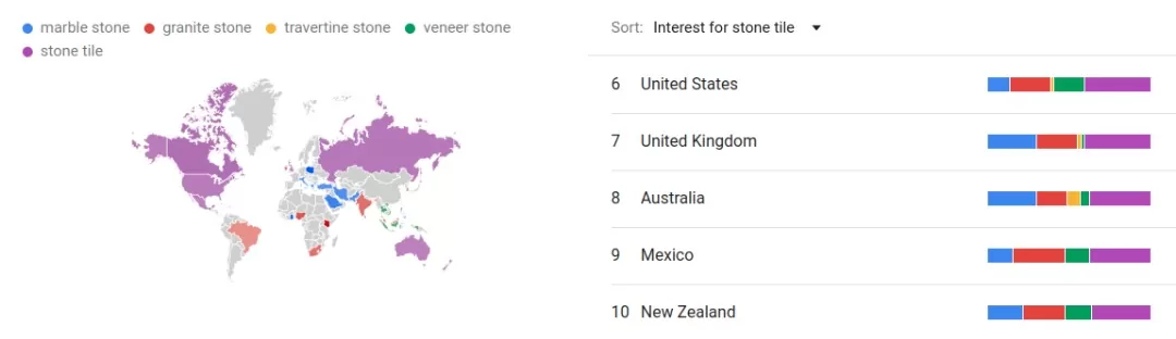 نرخ ترند محبوبیت سنگ تایل