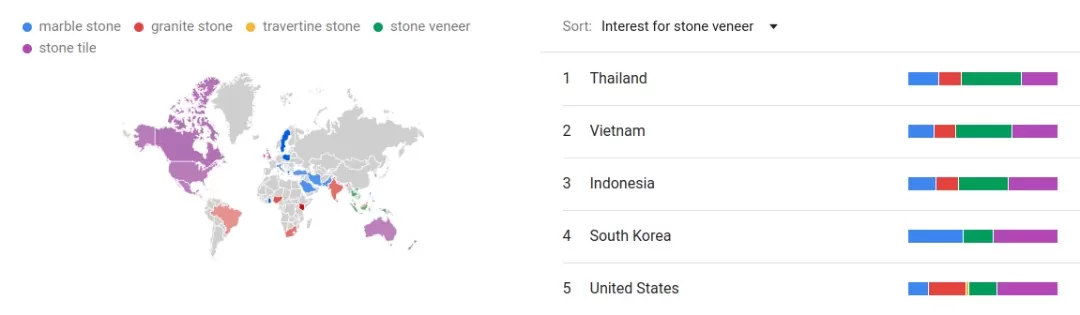 نرخ ترند محبوبیت پوشش سنگی