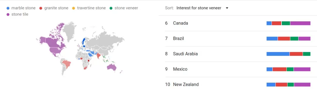 نرخ ترند محبوبیت سنگ پوششی